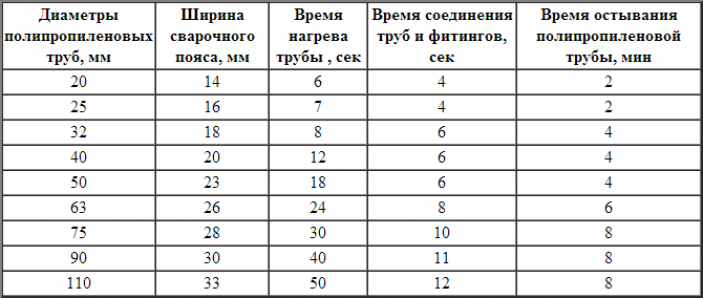 Инструкция по монтажу