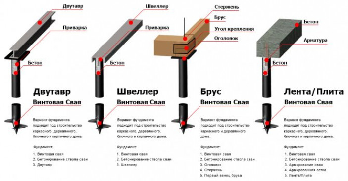 Как закрыть цоколь дома на винтовых сваях?