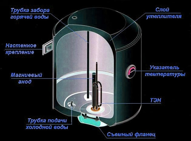 Кратко — зачем нужен магниевый стержень