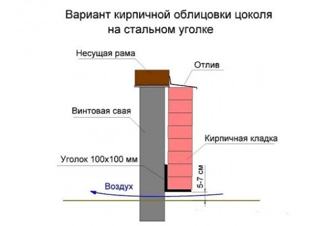 Чем закрыть сваи под домом