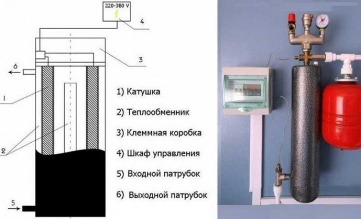 Что собой представляют двухконтурные электрические котлы