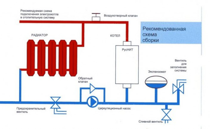 Что собой представляют двухконтурные электрические котлы