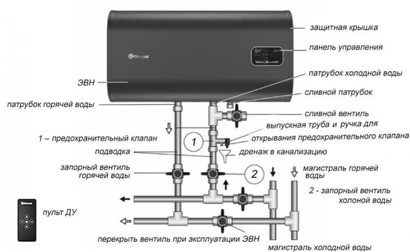 Установка и подключение бойлера к сети