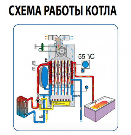 Газовые котлы для дома: принцип работы, классификация, критерии выбора