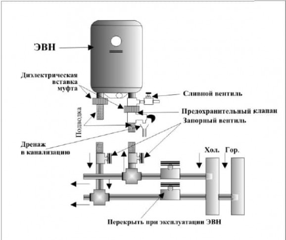 Установка и подключение бойлера к сети