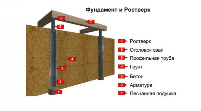 Назначение