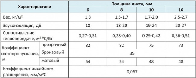 Разновидности ?