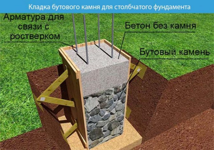 Как сделать фундамент из бутового камня своими руками