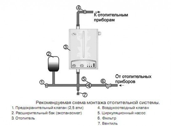 Принцип работы электрокотла с двумя контурами