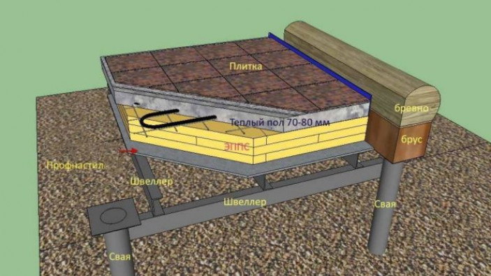 Технология теплоизоляции бетонного пола