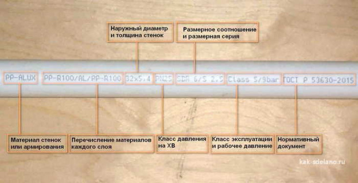 Классификация по давлению