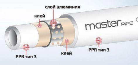 Как выбрать правильный диаметр?