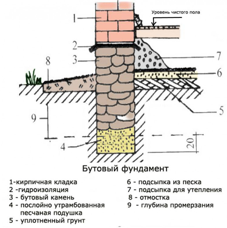 Как укладывают бут?