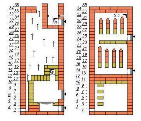 Печь из кирпича своими руками