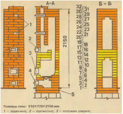 Проекты печей из кирпича примеры