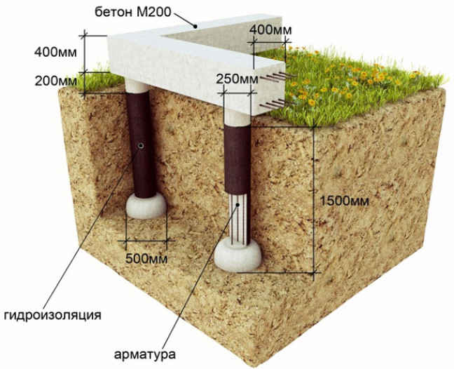 Фундамент для дома из пеноблоков