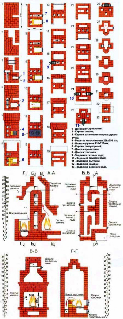 Порядок обустройства каминопечи своими руками