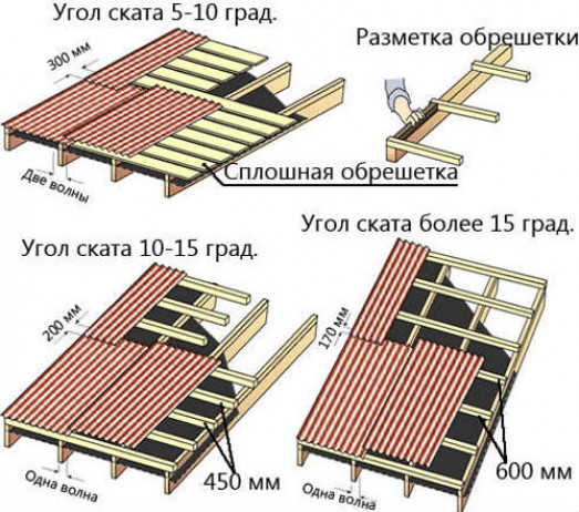 Как выбрать качественный ондулин