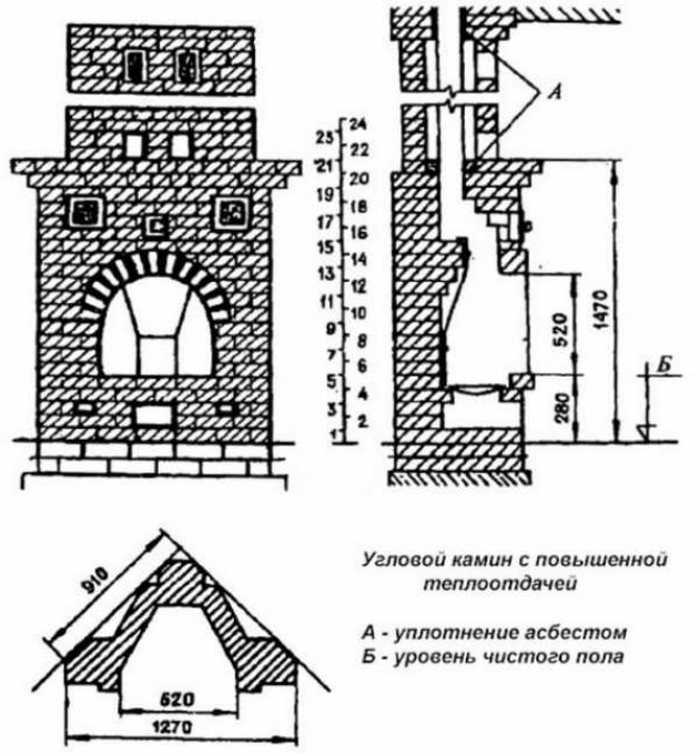 Порядок обустройства каминопечи своими руками