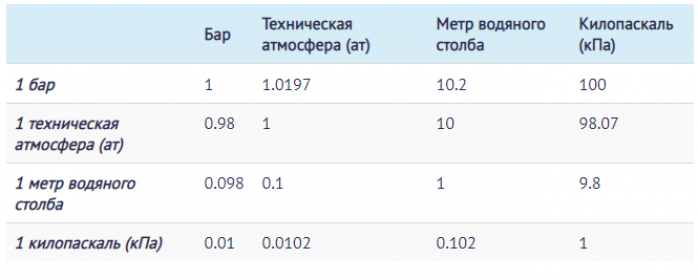 Как избежать проблем?