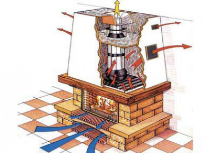 Особенности проектирования камина с кожухом