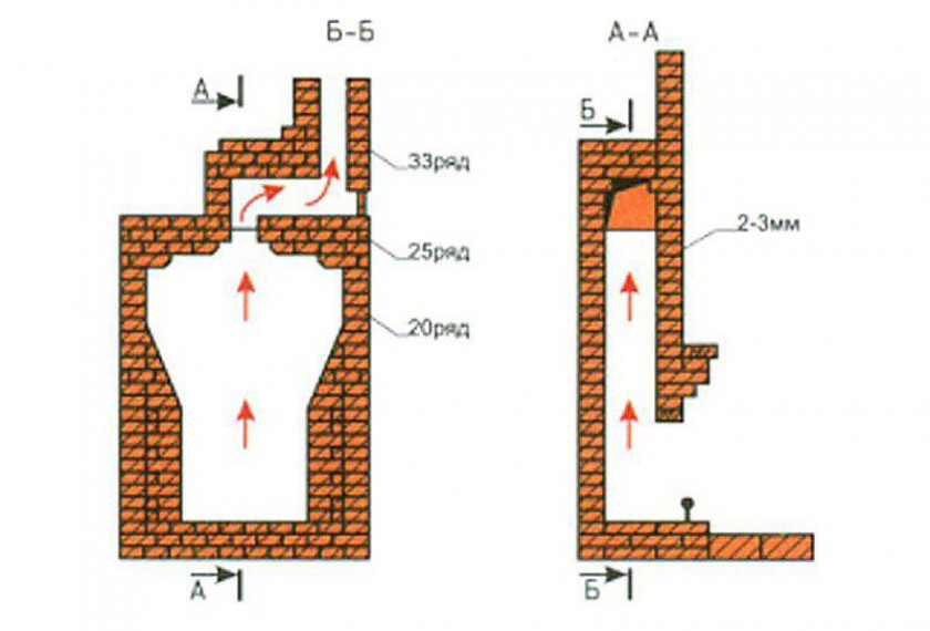 Порядок обустройства каминопечи своими руками