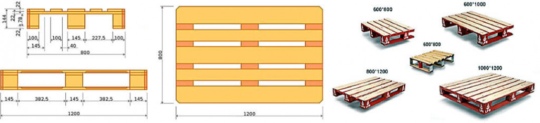 Какие бывают паллеты?