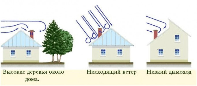 Более редкие технические причины, почему газовый котел часто включается и выключается