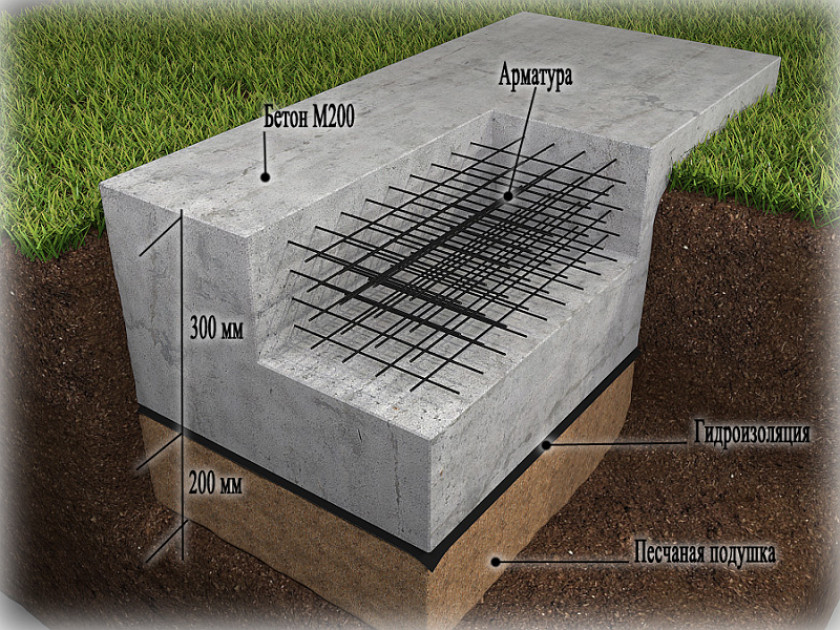 Особенности возведения плиточного фундамента