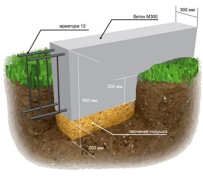 Фундамент для дома из пеноблоков