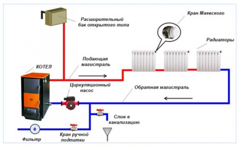 Расчет теплоносителя для системы отопления