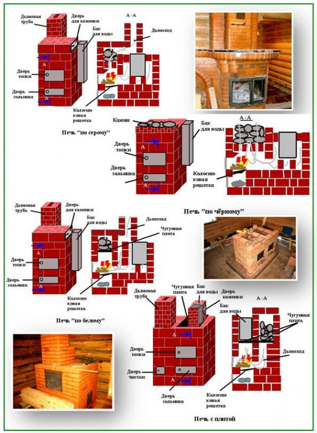 Каких видов бывает кирпичная печь?