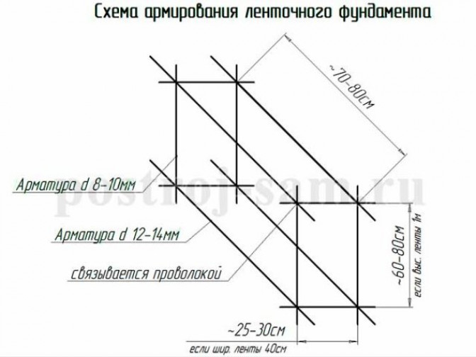 Количество арматуры