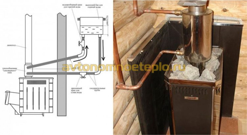 Виды и устройство печей для бани с нагревом воды