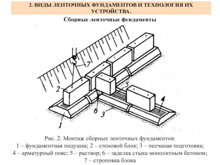 Разновидности подушек