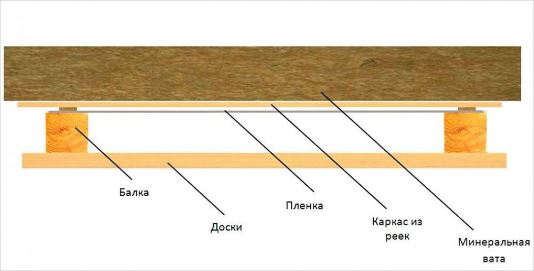 Несколько полезных советов