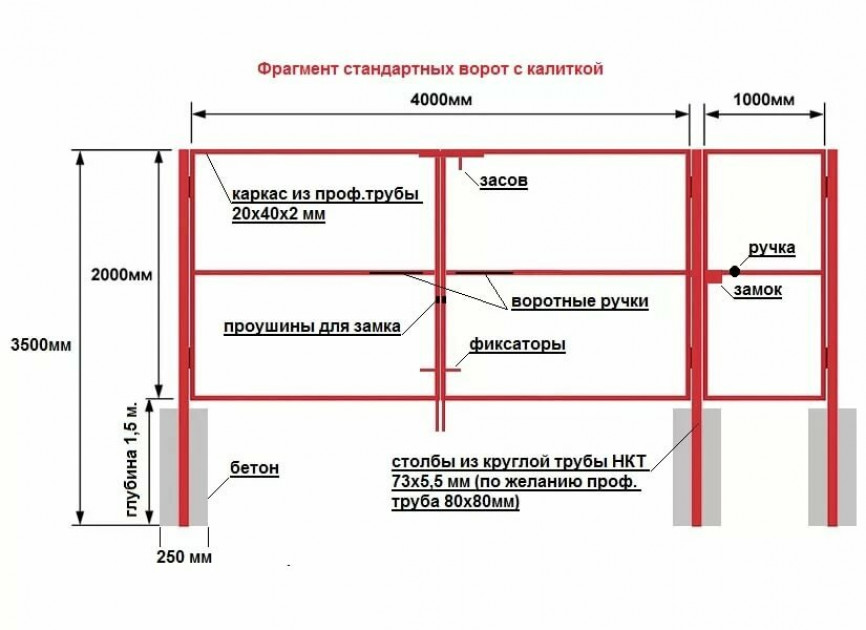 Забор из профнастила своими руками: фотоотчет