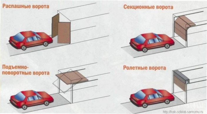 Хитрый способ пристроить гараж к зданию дома