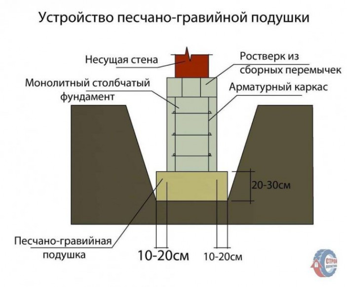 Разновидности подушек