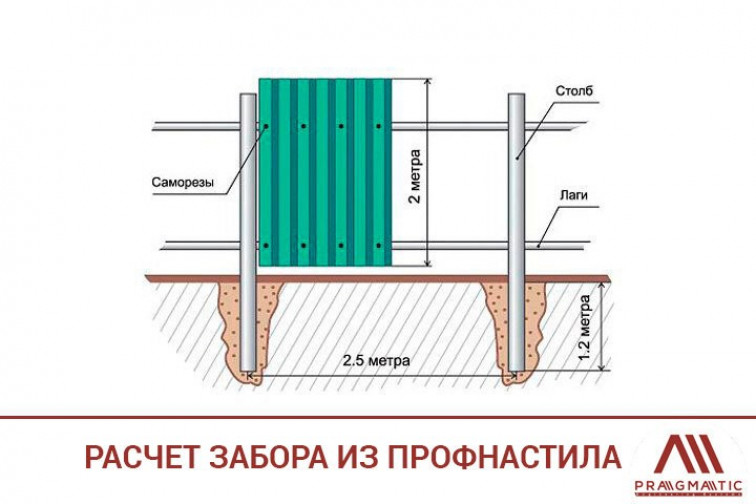 Забор из профнастила своими руками: фотоотчет