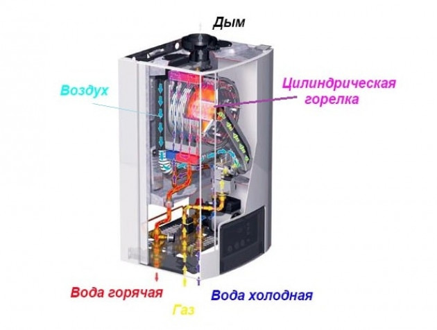 Преимущества бездымоходных водонагревателей