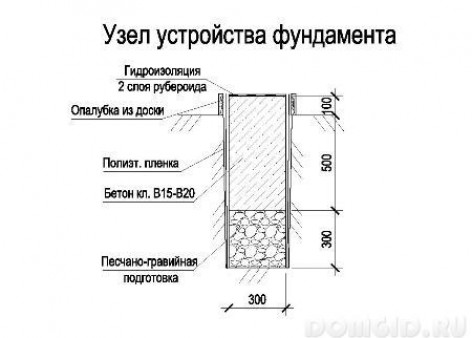 Обустройство ленточного основания