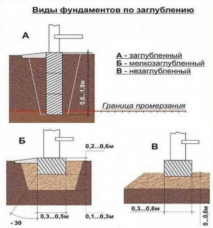 Разновидности