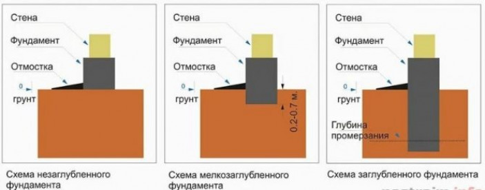 Разновидности