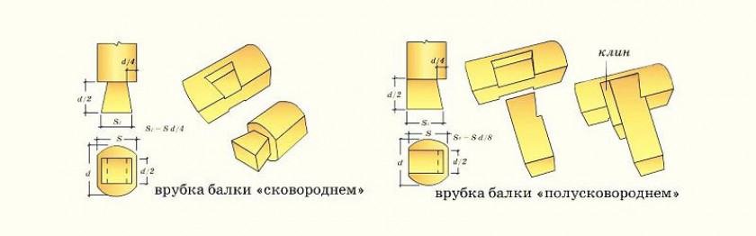 Способы соединения балки перекрытия со стеной