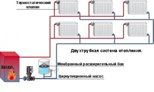 Устройство и основные элементы