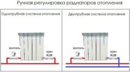 Как настроить систему отопления