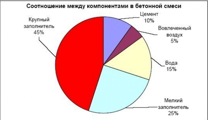 Принцип отвердевания бетонного раствора