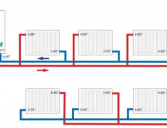 Какая система отопления лучше однотрубная или двухтрубная?