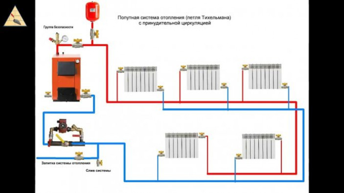 Лучевая система с коллекторами